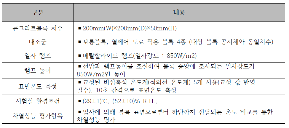 열제어 도료 차열성능 시험방법