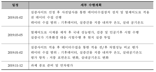 해외실증 추진계획(안)