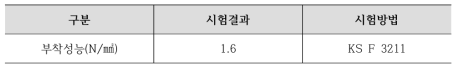 부착성능