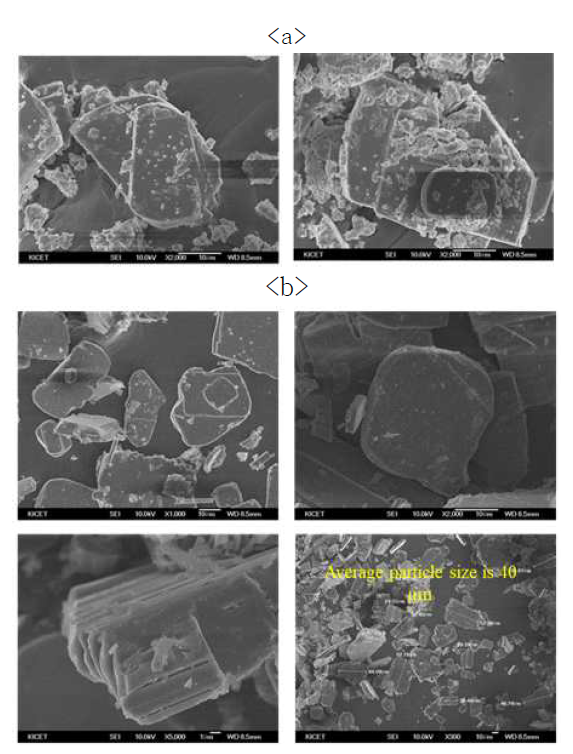 KTLO의 세척 전(a) 후(b) XRD 회절패턴 분석 및 FE-SEM 분석 결과