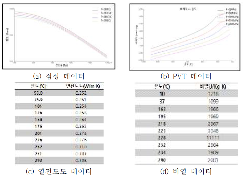 물성데이터