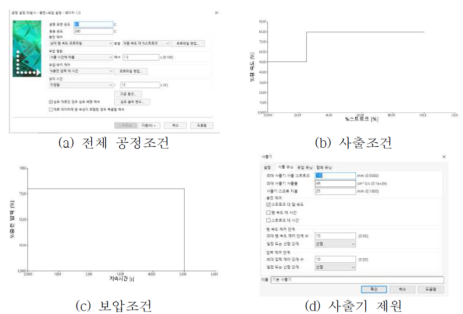 공정조건 데이터