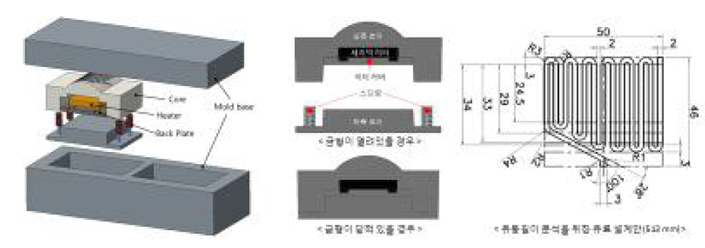 스프링을 이용한 금형구조 설계안