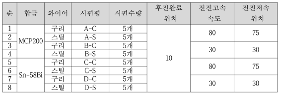 시편별 적용 소재 및 공정 조건