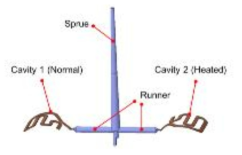 설계된 유동안내부 (2-cavity)