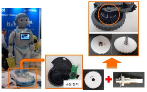 개발 대상 제품(모터 구동용 기어모듈)