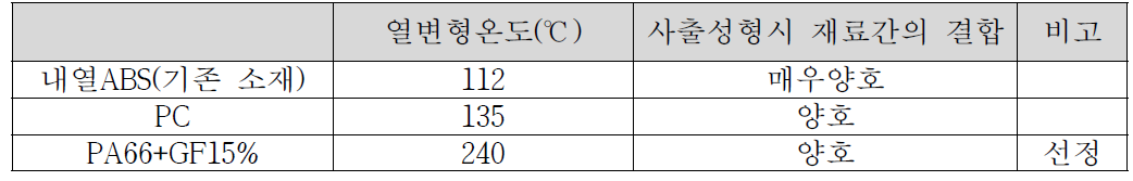 플라스틱 원소재 특성 비교