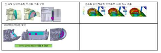 상대 조립부품인 Upper Cover의 구조 검토