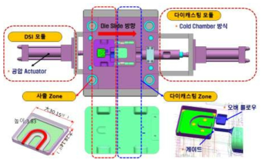 DSI 방식 금형 구조 및 다이캐스팅 모듈 설계안