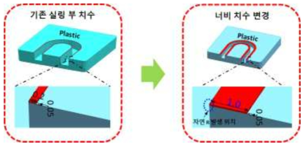 밀폐구조 변경안