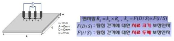 표면저항측정장치(4-point probe)의 면저항 측정 원리 및 계산식