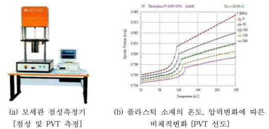 열역학 물성 측정을 위한 장비 및 측정결과 예시