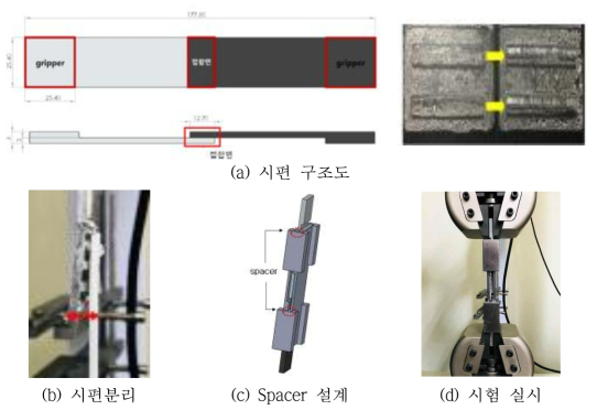 시편 구조 및 Spacer 활용 실험실시 모습