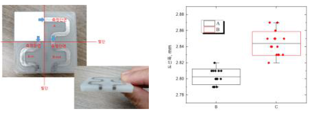 치수정밀도 측정 위치 및 측정 결과