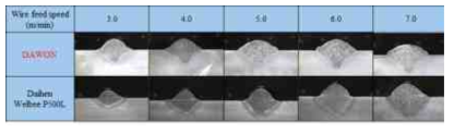 와이어 직경 1.6 mm, 다원시스 & 다이헨 Welbee P500L 용접부 비교