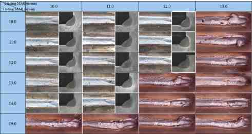 프로니우스 탠덤아크용접시스템을 적용한 선/후행 출력배분에 따른 용접부 외관 및 단면분석