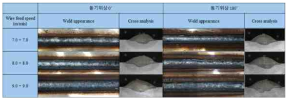 플럭스 코어드 와이어를 적용한 동기형 DC pulse 용접부 외관 및 단면