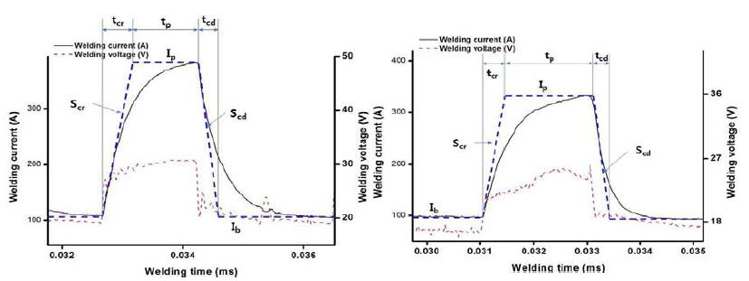 TPS-5000(좌), WELBEE(우)의 Al 용접 DC펄스 표준파형