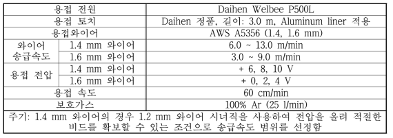 Al 1.4/1.6 mm 와이어 DC 펄스 벤치마킹 용접 실험 set-up 조건