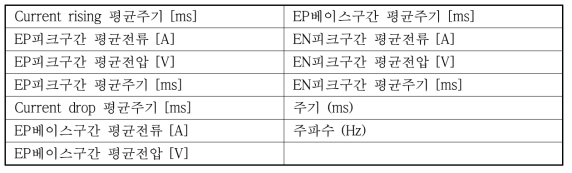 Al AC 펄스 파라메타 정의