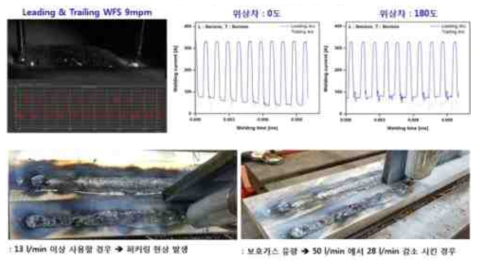 위상차에 따른 파형 및 퍼커링 현상 발생 시 비드 외관