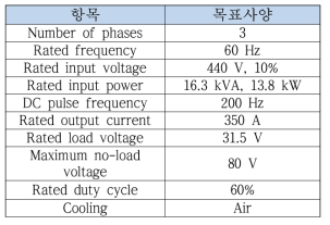 40 kHz/350 A 인버터 파워 스택 사양