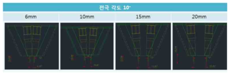 아크 거리에 따른 노즐 설계