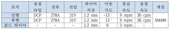 DCP – DCP - 콜드와이어 탠덤 용접조건