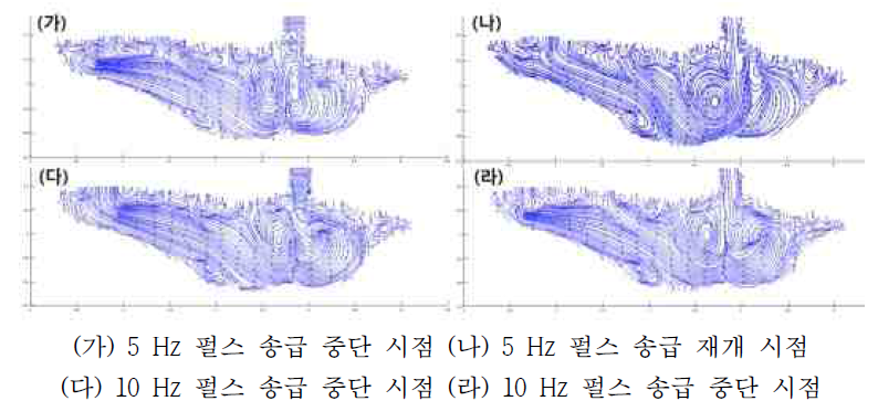 DCP-DCP-콜드와이어 5Hz 및 10 Hz 펄스 송급에 대한 유동 비교