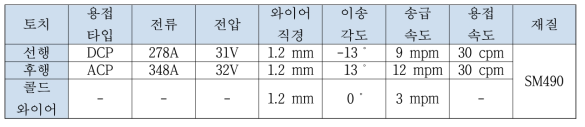 DCP – ACP - 콜드와이어 탠덤 용접조건