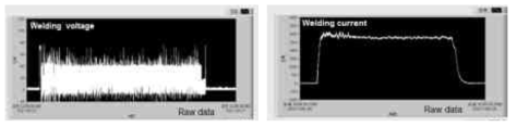 Welding current and voltage sensing in standard mode