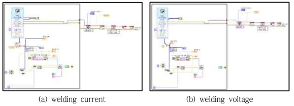 Code of arc sensing in labview