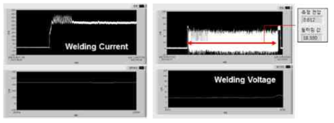 Characteristic of voltage and current waveform in PMC mode