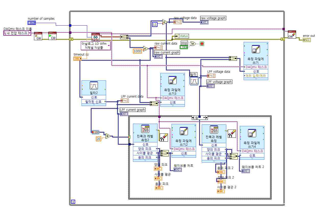 Labview 측정 알고리즘