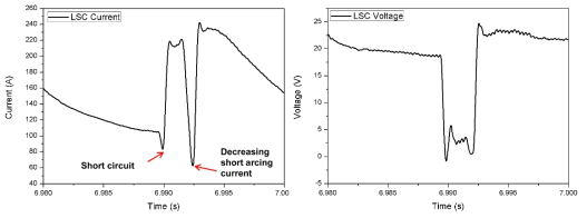 LSC 모드의 전류 전압 파형