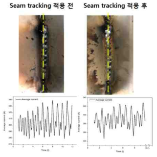 Seam tracking 전용 전후의 용접 비드 및 평균 전류파형