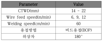 용접 조건