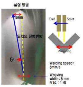 Tandem 용접 Seam tracking 실험 방법