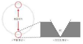 부품형상 및 조인트 형상