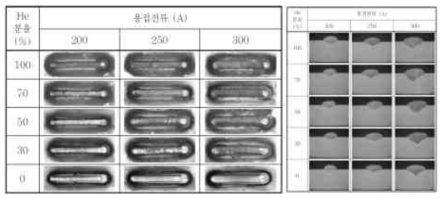 Al BOP 용접 후 비드 육안검사 및 단면검사 예시