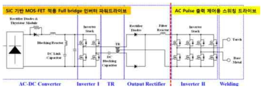 AC 펄스 출력용 스위칭 파워스택 구성도