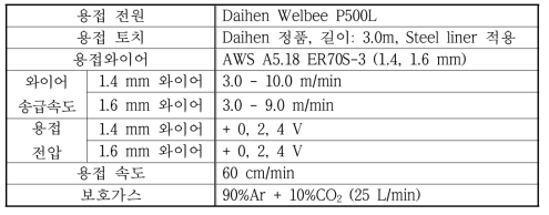 Welbee P500L, Steel 와이어 직경 1.4, 1.6 mm DC pulse 용접실험 조건