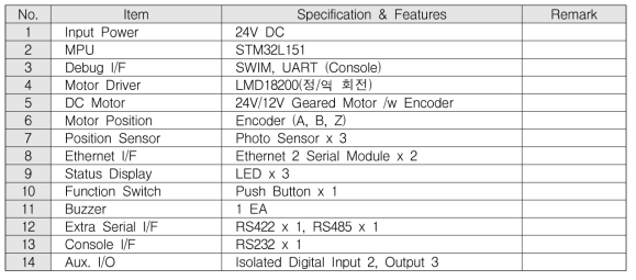 RCU Hardware Specification