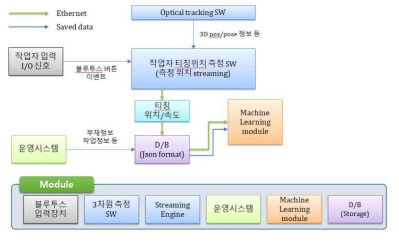 수동 티칭 시스템 구성