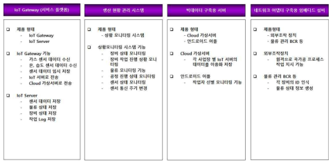 각 시스템 별 기능 정리