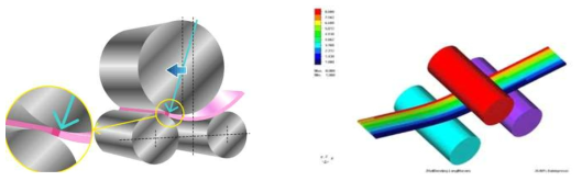 롤벤딩(냉간 가공) 공정분석 및 롤벤딩(냉간 가공) 시뮬레이션 개념