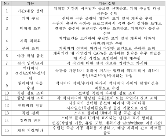 스마트 곡가공 공장 플래너의 주요 기능