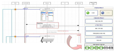 S/W Flowchart 및 Job Control Screen