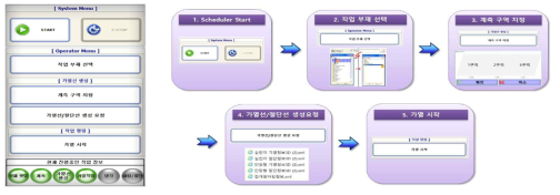 Job Control을 위한 단계 별 순서 및 기능 버튼