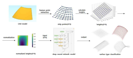 Shell plate classification algorithm